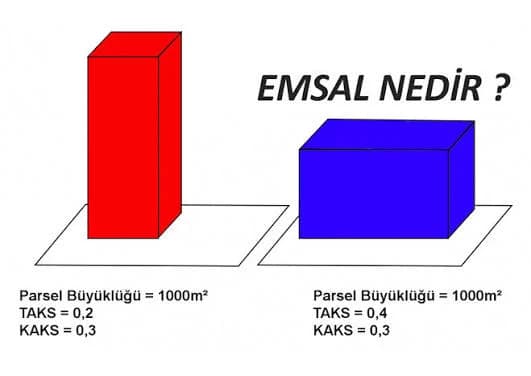 İmar ve Şehircilik Terimleri